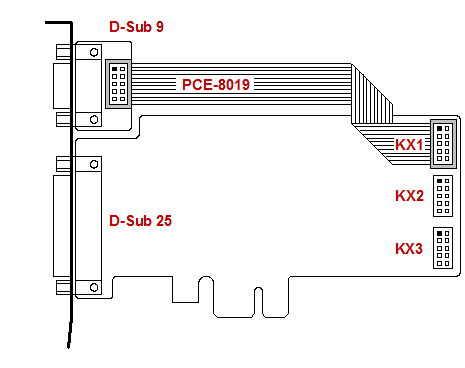 DAQ PCIe karta