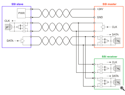 SSI